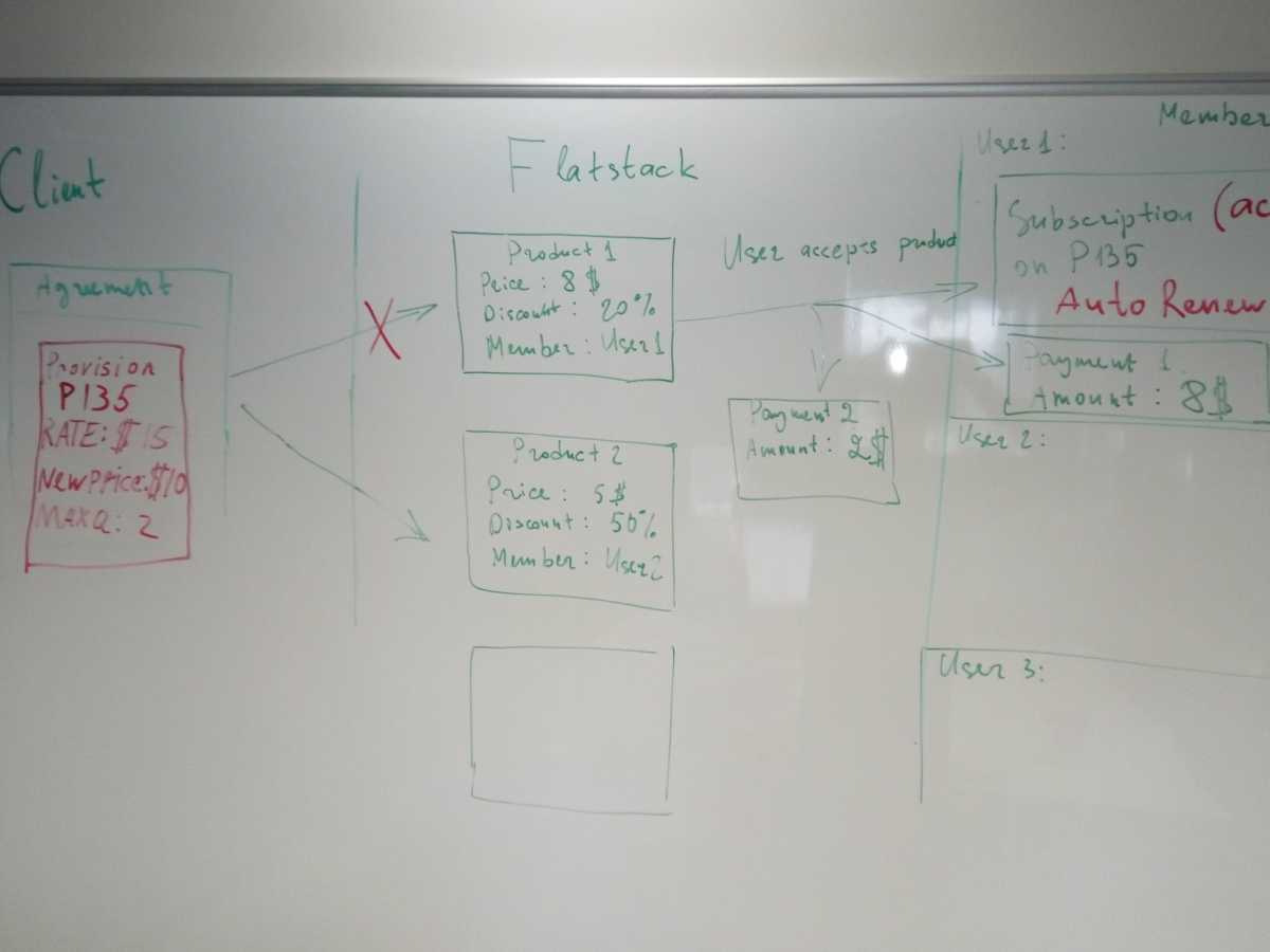 Premium Account Manager 2.0